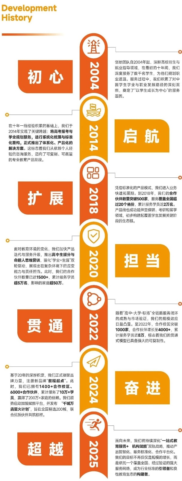 发展历程.jpg